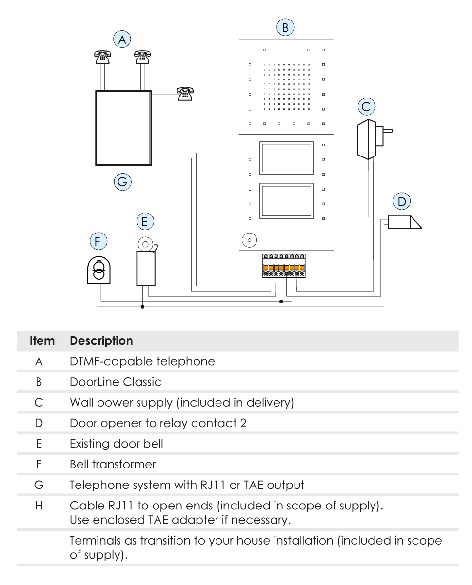 DoorLine Classic T01-T02 | Türsprechanlage für Telefonanlage/Router | 1/2 Taster | Rufweiterleitung
